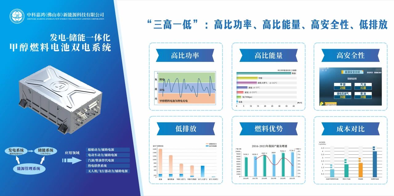 迎接零碳未来！中科嘉鸿CHFE2023展览会圆满收官_专注高温甲醇燃料电池——中科嘉鸿(佛山市)新能源科技有限公司