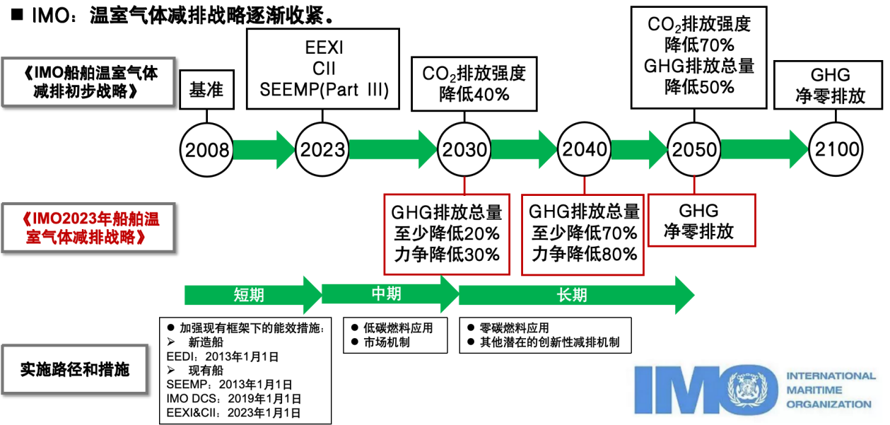 甲醇——船舶“未来燃料”的主要选项_专注高温甲醇燃料电池——中科嘉鸿(佛山市)新能源科技有限公司