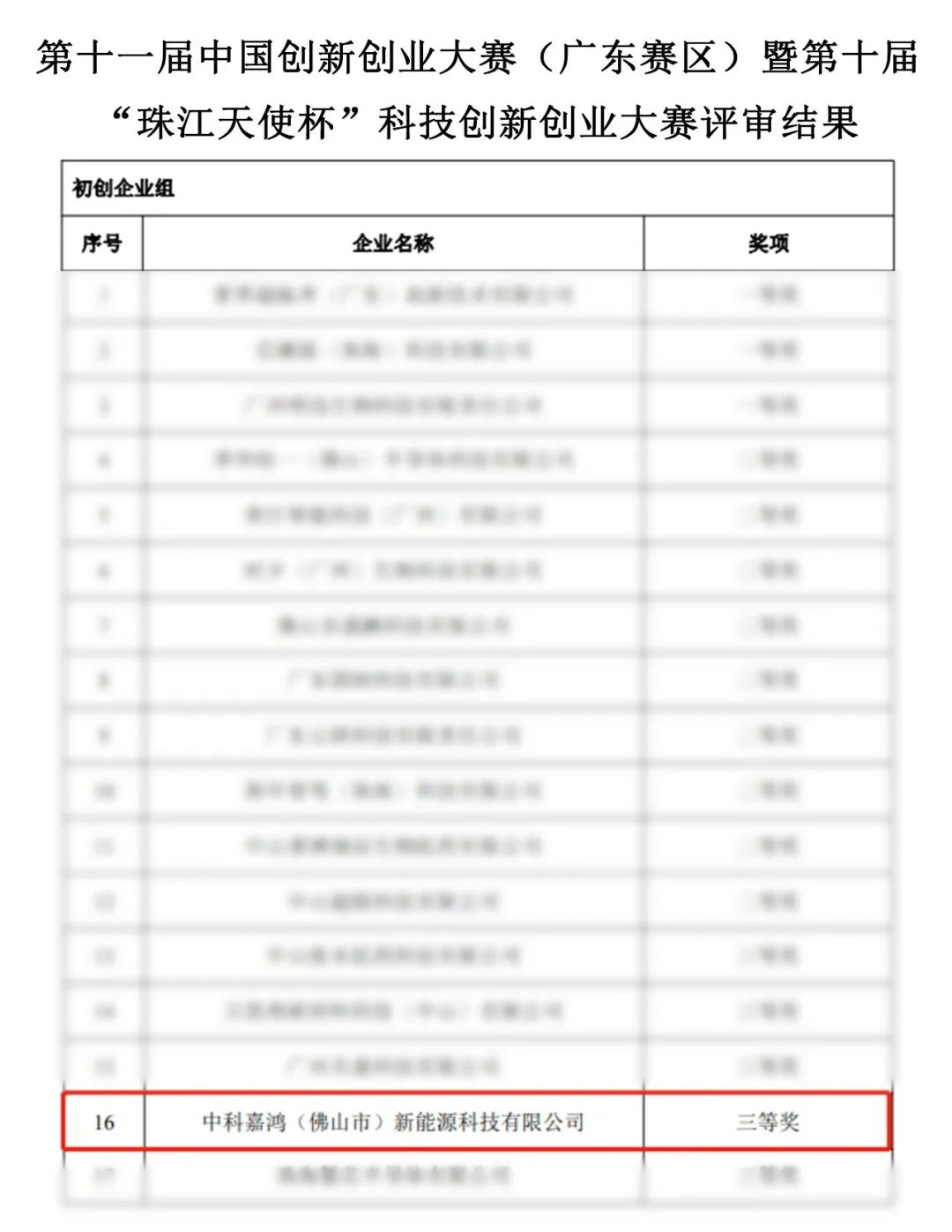 第十一届中国立异创业大赛丨百强能手比拼！中科嘉鸿夺得佳绩！_专注高温甲醇燃料电池——中科嘉鸿(佛山市)新能源科技有限公司