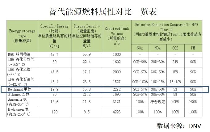 甲醇——船舶“未来燃料”的主要选项_专注高温甲醇燃料电池——中科嘉鸿(佛山市)新能源科技有限公司