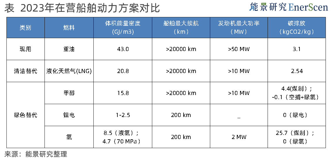 船舶开启绿色生长，，，内河船舶将存氢能机缘_专注高温甲醇燃料电池——中科嘉鸿(佛山市)新能源科技有限公司