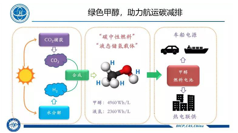 中科嘉鸿受邀加入甲醇燃料电池手艺系统交流会_专注高温甲醇燃料电池——中科嘉鸿(佛山市)新能源科技有限公司
