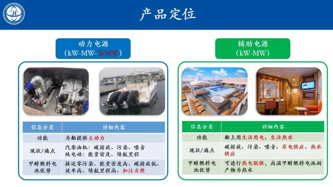 CHFE2022丨中科嘉鸿甲醇燃料电池全链条手艺及产品备受瞩目_专注高温甲醇燃料电池——中科嘉鸿(佛山市)新能源科技有限公司