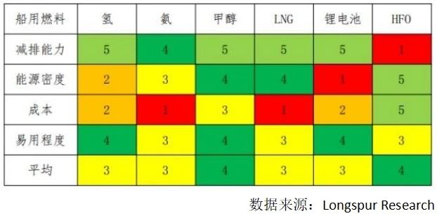 甲醇——船舶“未来燃料”的主要选项_专注高温甲醇燃料电池——中科嘉鸿(佛山市)新能源科技有限公司