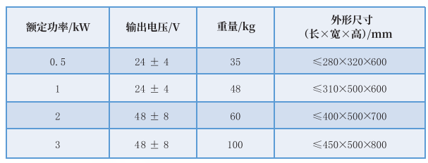 油机替换电源-规格,图片,属性-中科嘉鸿（佛山市）新能源科技有限公司